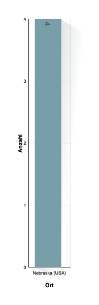 Hochzeitsland