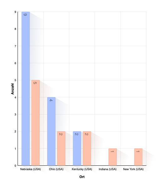 Geburtsland